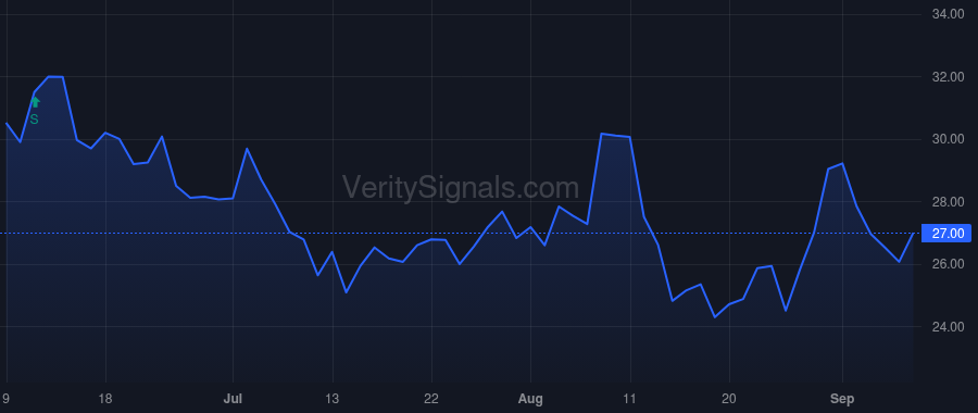 MQ price after insider trade by ICONIQ Strategic Partners III, L.P.