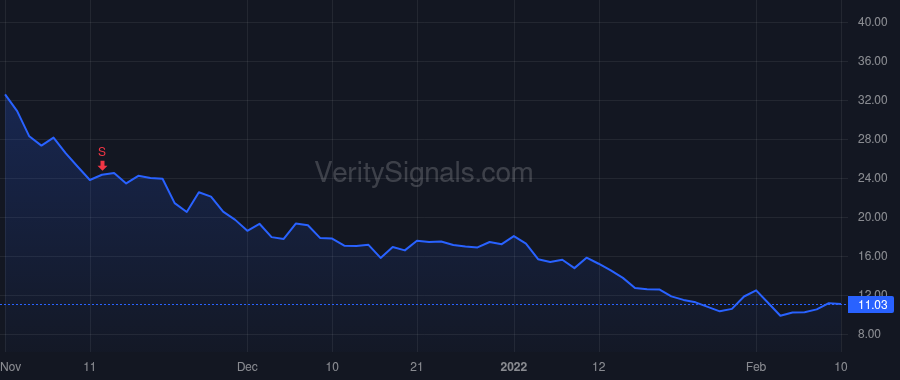 MQ price after insider trade by 83North II Limited Partnership