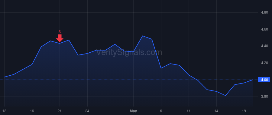 MQ price after insider trade by Paul Elaine