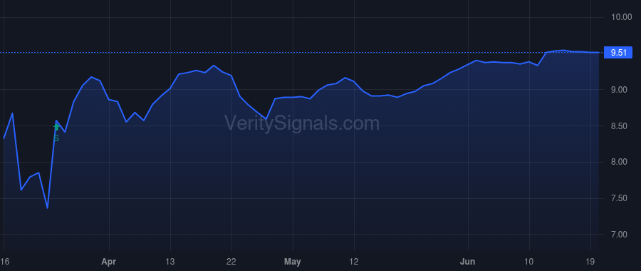 MQT price after insider trade by Hayes Peter