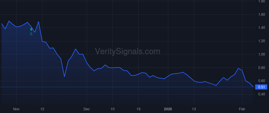 MRAI price after insider trade by EITAN YARON