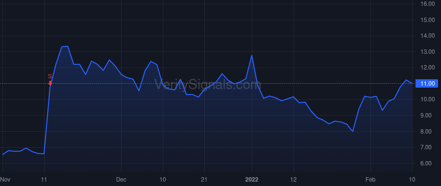 MRAM price after insider trade by Billerbeck Darin G