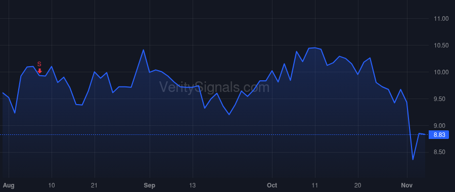 MRAM price after insider trade by Aggarwal Sanjeev