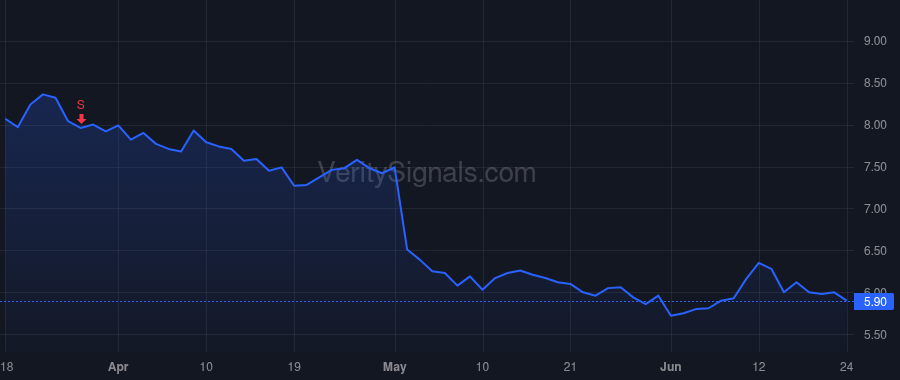 MRAM price after insider trade by Aggarwal Anuj