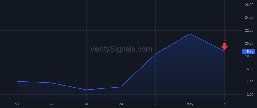 MRAM price after insider trade by Aggarwal Sanjeev