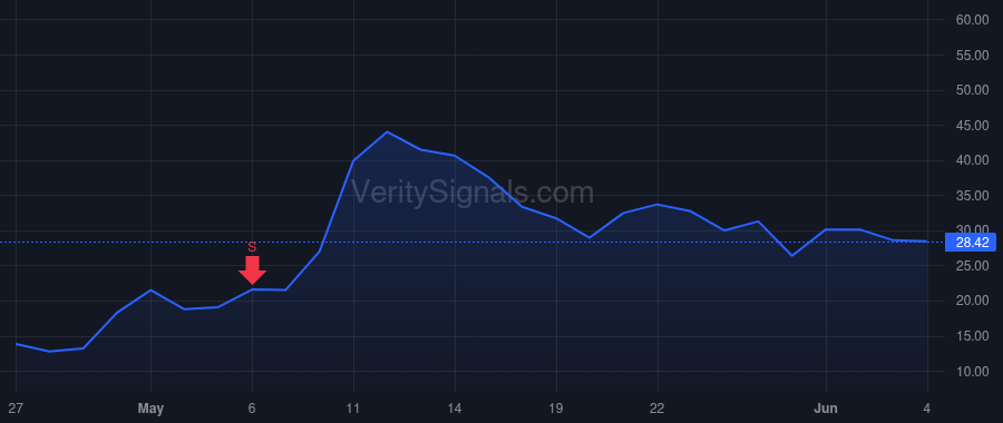 MRAM price after insider trade by Aggarwal Sanjeev