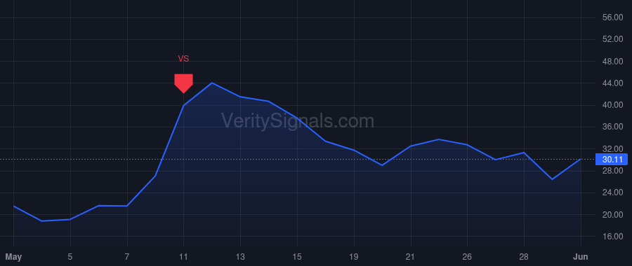 MRAM price after insider trade by Billerbeck Darin G