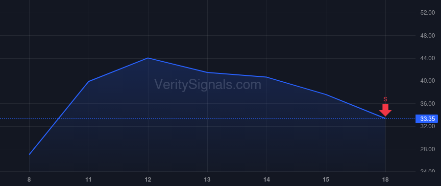 MRAM price after insider trade by Aggarwal Sanjeev