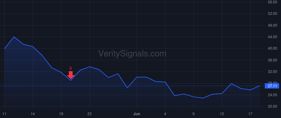MRAM price after insider trade by Aggarwal Sanjeev