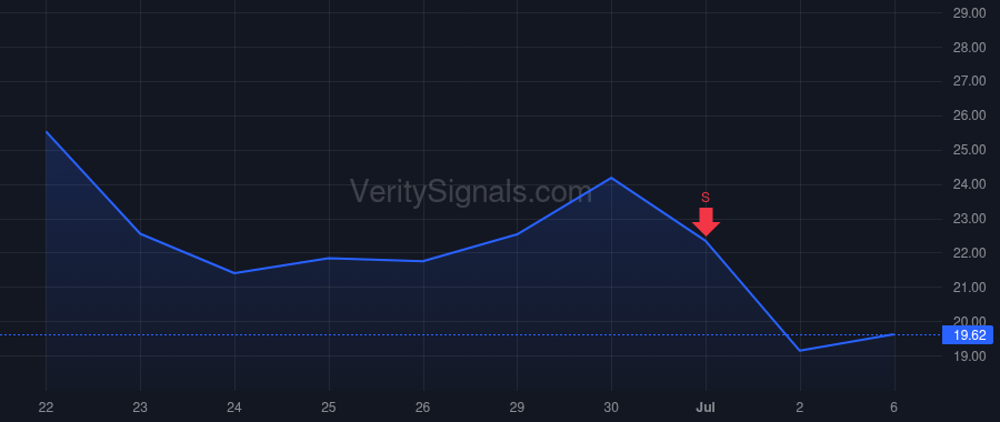 MRAM price after insider trade by Aggarwal Sanjeev