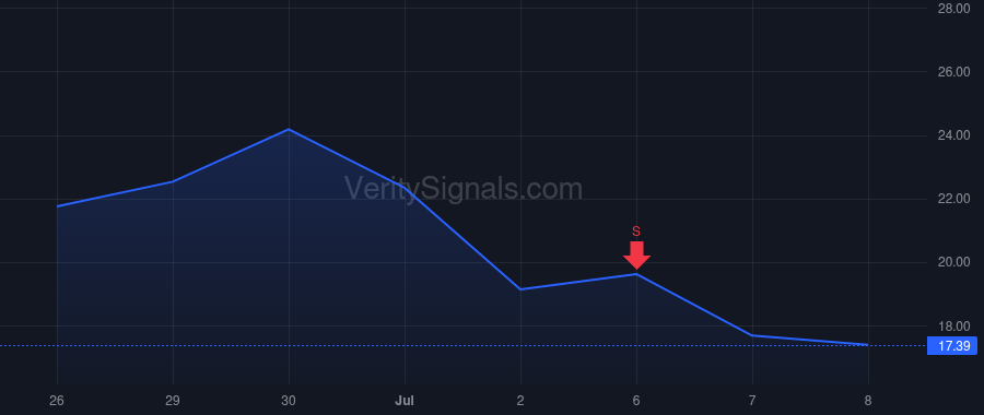MRAM price after insider trade by Aggarwal Sanjeev