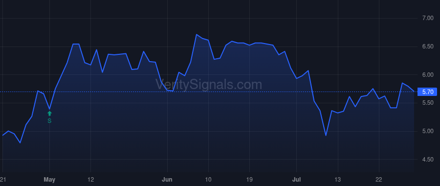 MRBK price after insider trade by Annas Christopher J.