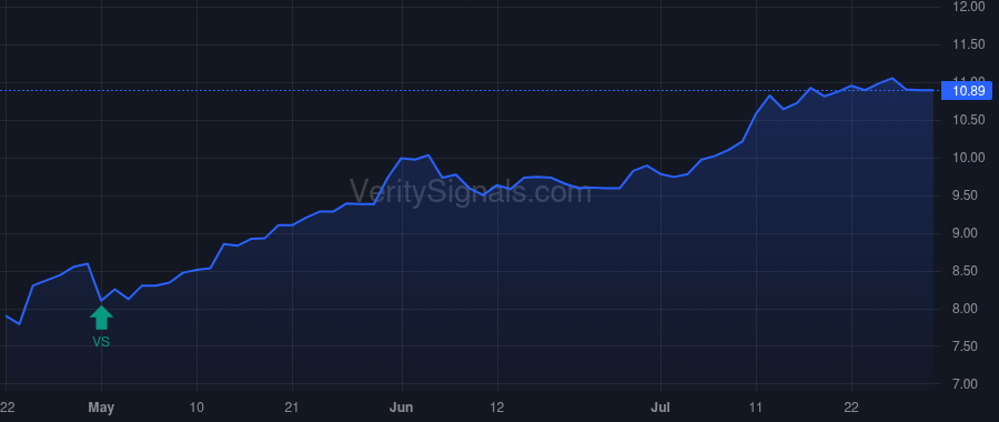 MRBK price after insider trade by Annas Christopher J.