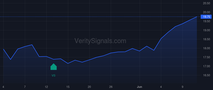 MRBK price after insider trade by Imbesi Anthony Mark