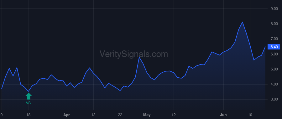MRC price after insider trade by Bond Elton Ray
