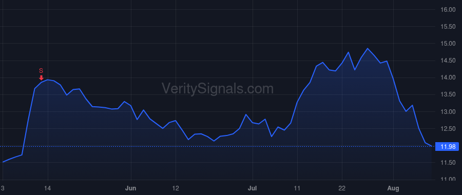 MRC price after insider trade by Youngblood Kelly