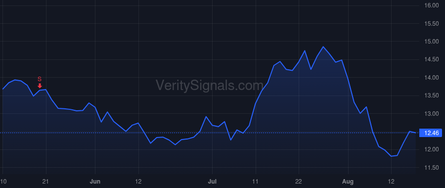 MRC price after insider trade by Youngblood Kelly