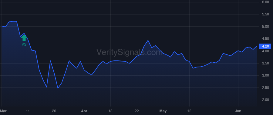 MRCC price after insider trade by KOENIG THEODORE L
