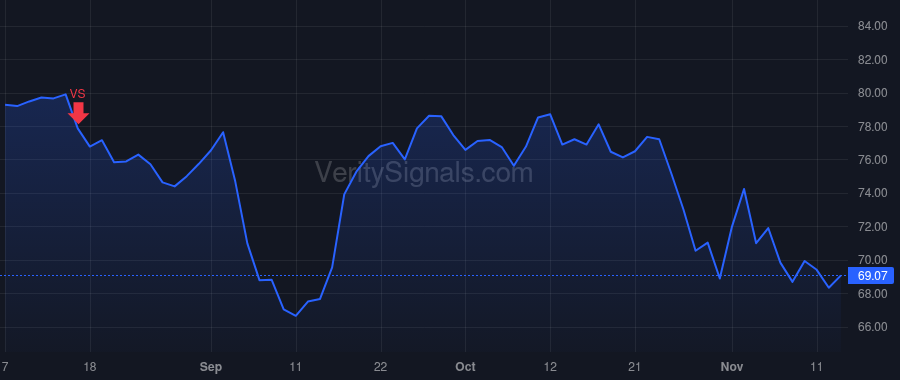 MRCY price after insider trade by ASLETT MARK