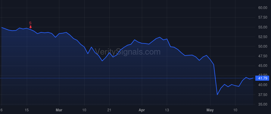 MRCY price after insider trade by ASLETT MARK
