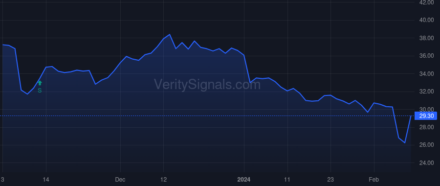 MRCY price after insider trade by Carvalho Orlando D