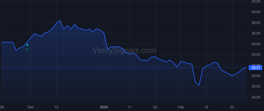 MRCY price after insider trade by JANA Partners Management, LP