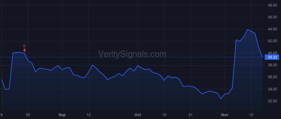 MRCY price after insider trade by Ballhaus William L