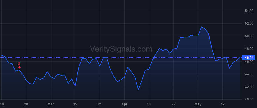 MRCY price after insider trade by KUPINSKY STUART