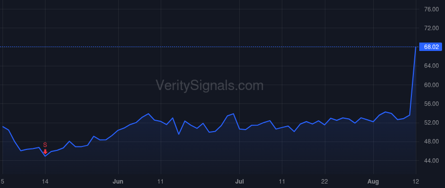 MRCY price after insider trade by JANA Partners Management, LP