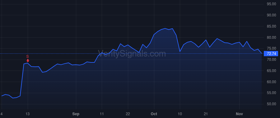 MRCY price after insider trade by Ballhaus William L