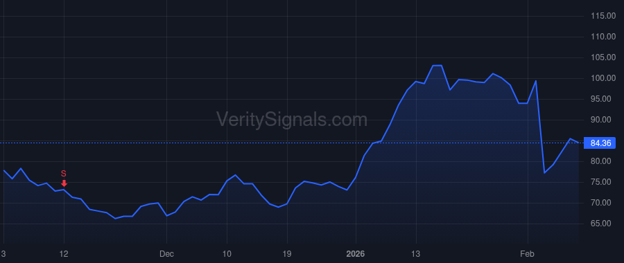 MRCY price after insider trade by JANA Partners Management, LP