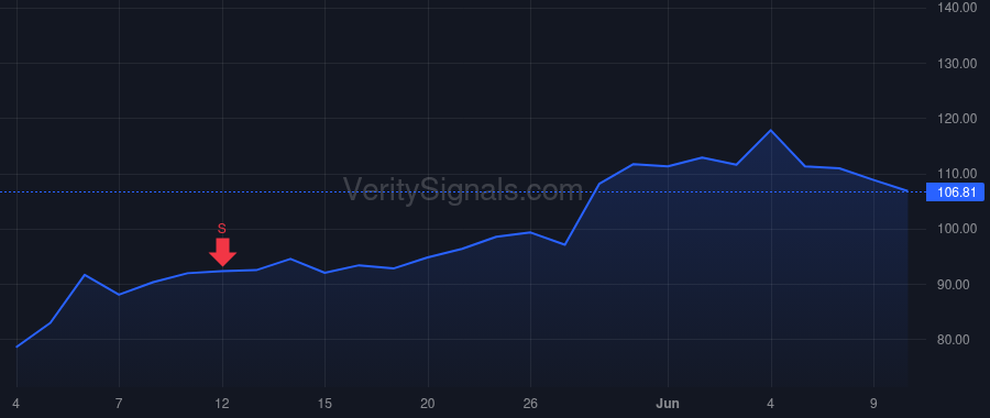 MRCY price after insider trade by Carvalho Orlando D