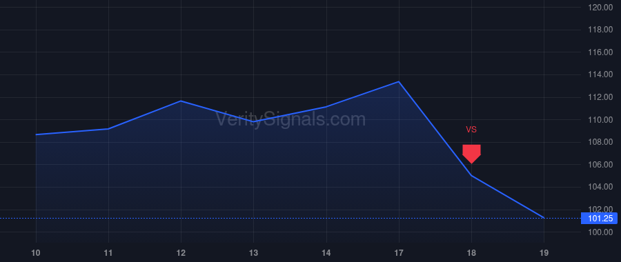 MRCY price after insider trade by Ballhaus William L