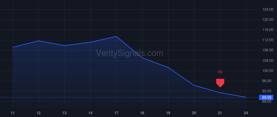 MRCY price after insider trade by Ballhaus William L