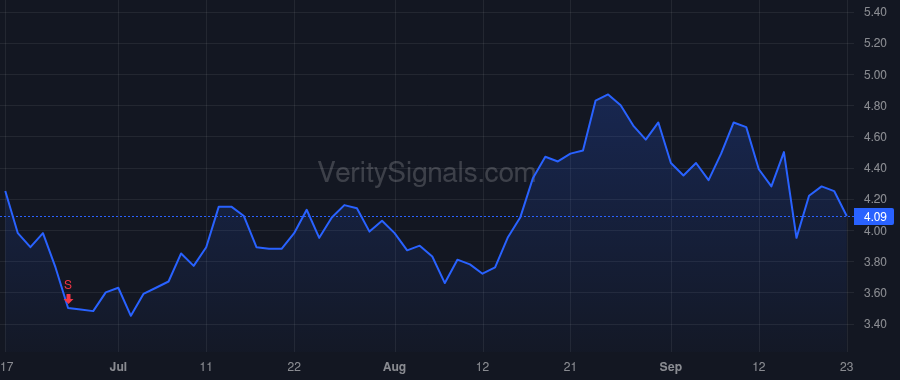 MREO price after insider trade by Scots-Knight Denise