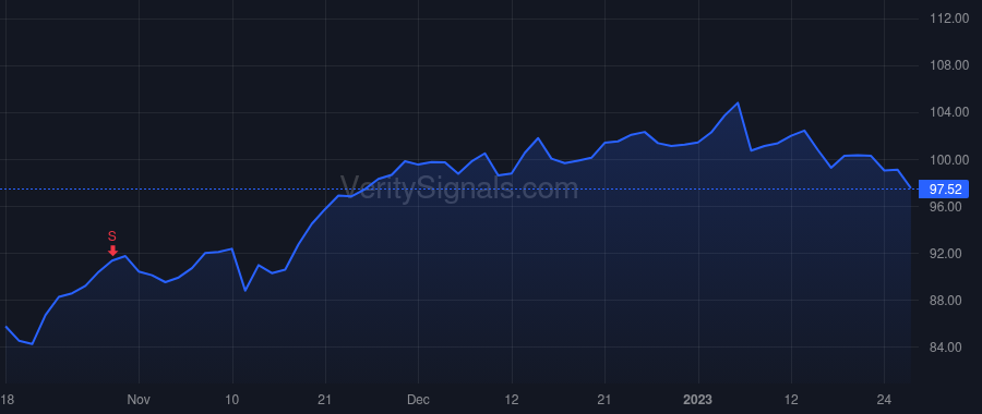 MRK price after insider trade by Oosthuizen Johannes Jacobus