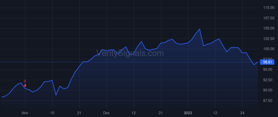MRK price after insider trade by Oosthuizen Johannes Jacobus