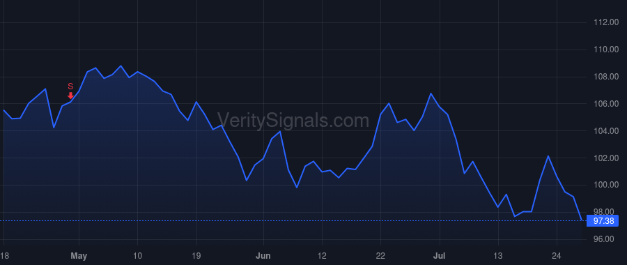 MRK price after insider trade by Davis Robert M