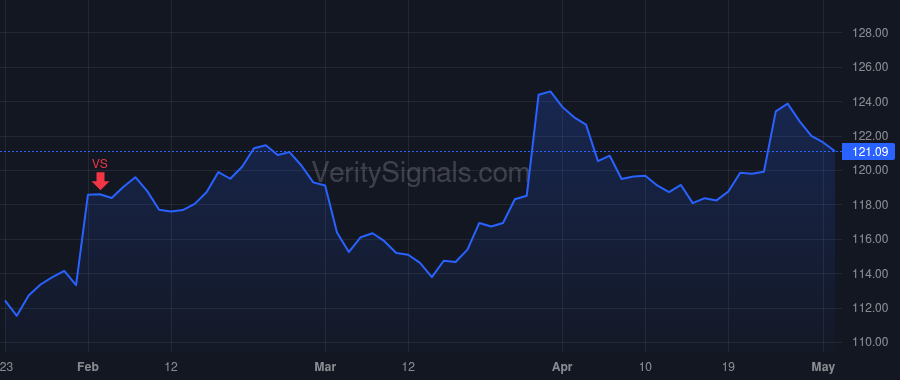 MRK price after insider trade by Davis Robert M