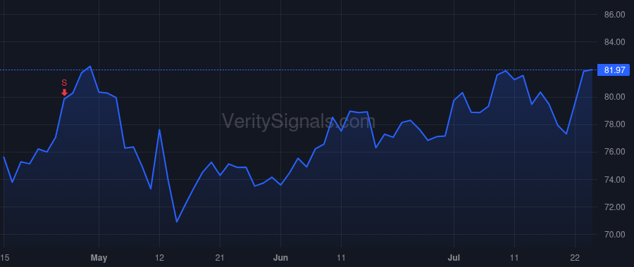 MRK price after insider trade by Smart Dalton E. III
