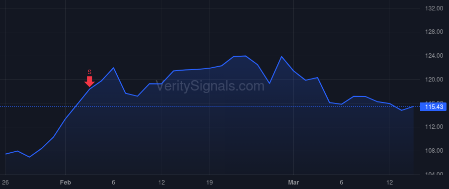 MRK price after insider trade by Davis Robert M