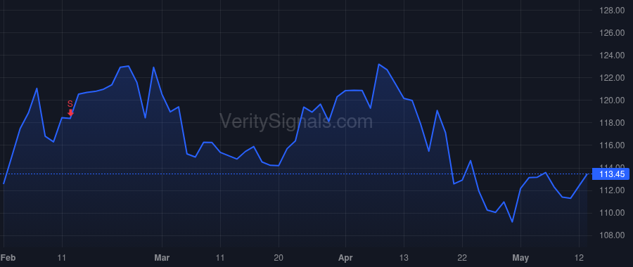 MRK price after insider trade by Zachary Jennifer