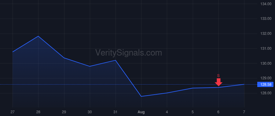 MRK price after insider trade by Williams David Michael