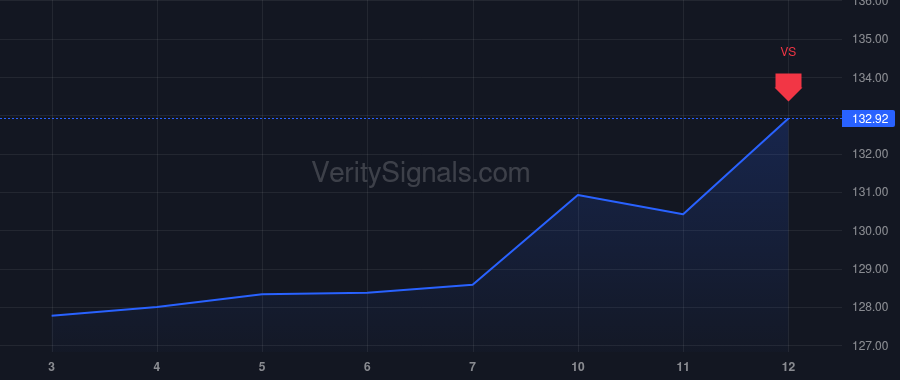 MRK price after insider trade by Guindo Chirfi