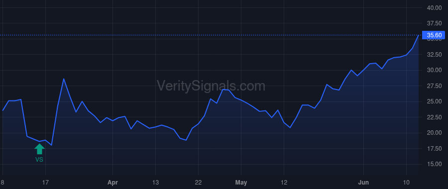 MRKR price after insider trade by Hoang Peter L.
