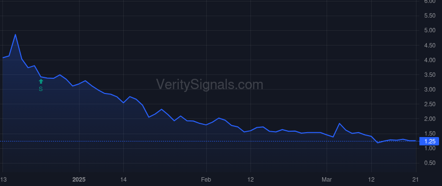 MRKR price after insider trade by New Enterprise Associates 16, L.P.