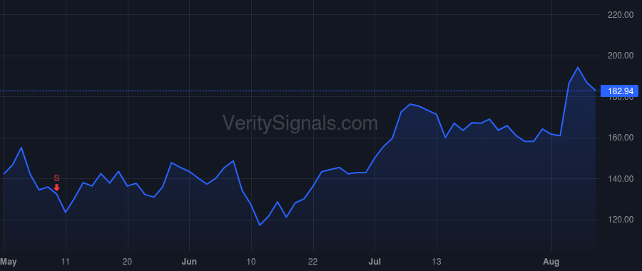 MRNA price after insider trade by Hoge Stephen