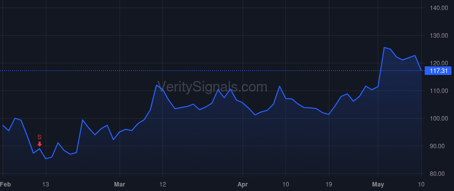MRNA price after insider trade by Bancel Stephane