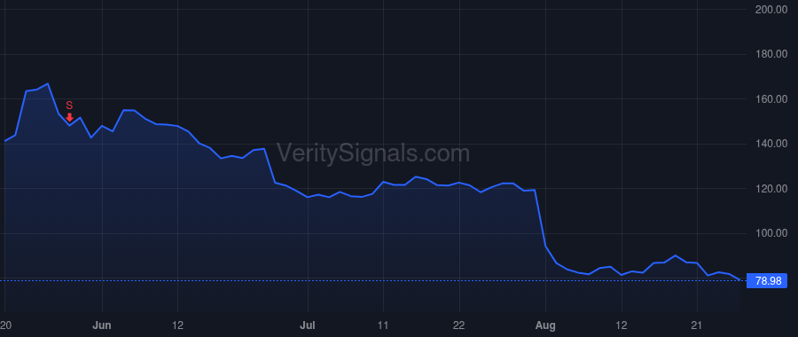 MRNA price after insider trade by Klinger Shannon Thyme