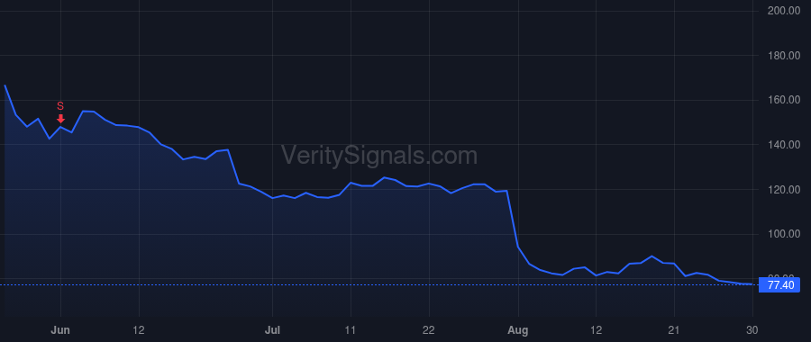 MRNA price after insider trade by Hoge Stephen